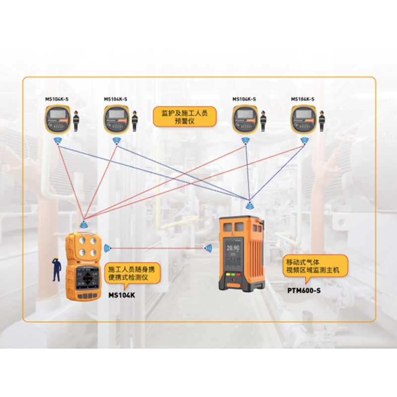 筑牢安全防線，逸云天移動式氣體連續(xù)監(jiān)測儀為特殊作業(yè)保駕護(hù)航